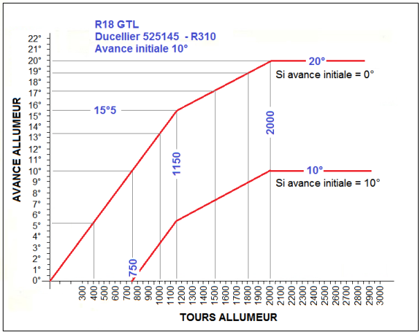 allumeur-REP14 R18 GTL.png