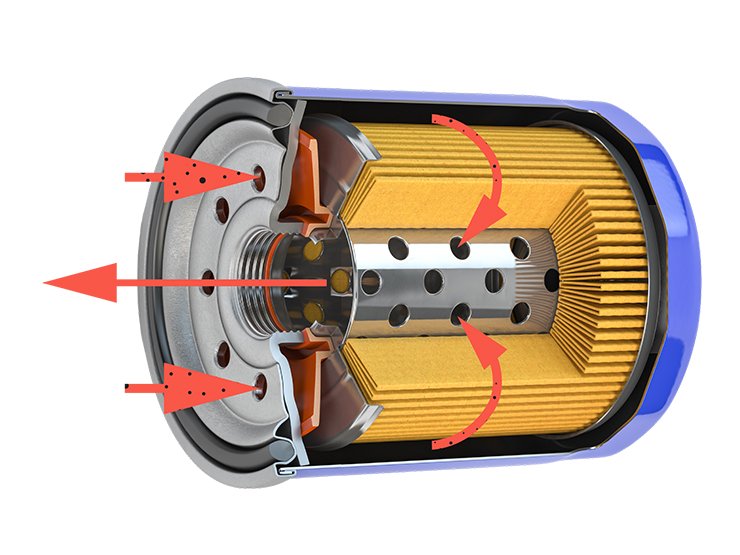 sens de l huile dans le filtre.jpeg