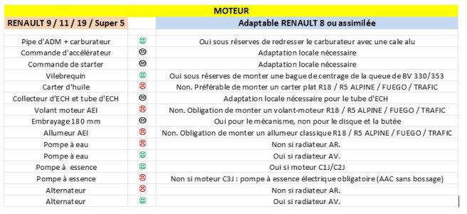 Montage moteur transversal dans R8 R10.JPG