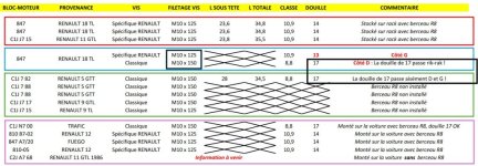 Vis de berceau-moteur R8 et assimilées.JPG