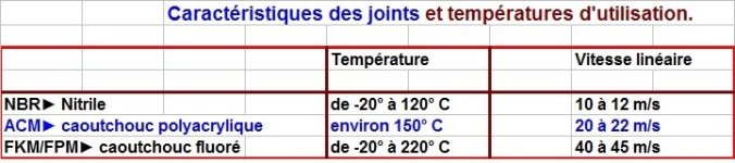 Caractéristiques des joints..jpg